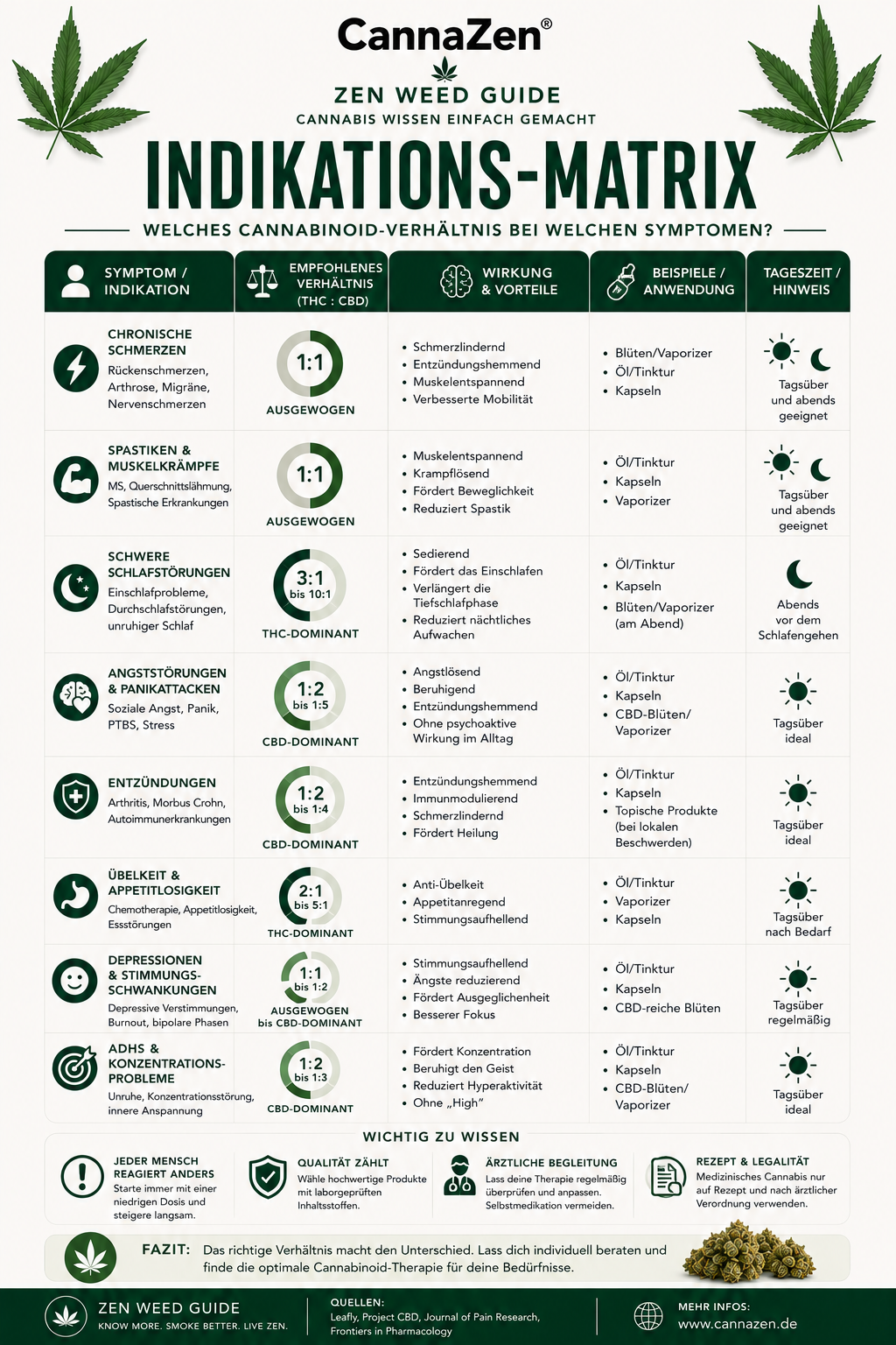 CBD Öl: Anwendung, Vorteile & Qualität